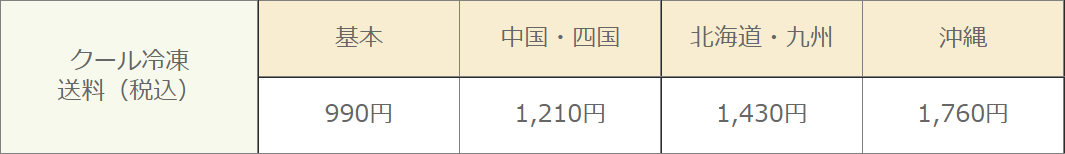 クール冷凍送料