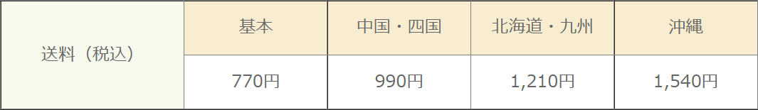 通常送料